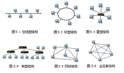 物联网体系框架包含哪些-世讯电科