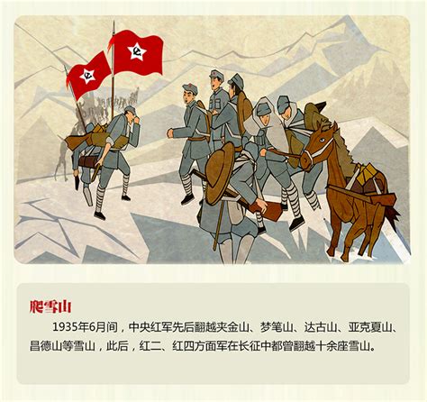 红色故事之《七律·长征》中的党史——长征 _腾讯视频