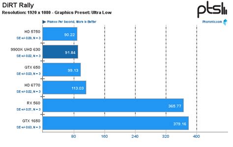 Kit tuning PC;Intel® Core™ i3(4 x;3.6 GHz )8 GB;Intel UHD Graphics;630 ...