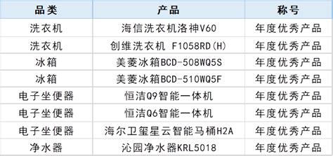 《2020-2021年度中国家用电器行业品牌评价结果》在京发布-家电魔方