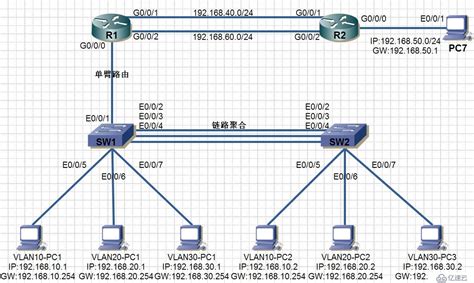 华为网络设备的基本配置 - 网络管理 - 亿速云