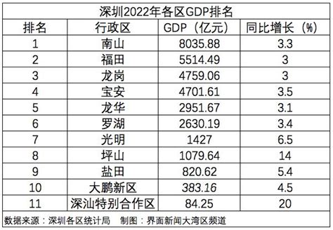 各省gdp排名2021，2021年的GDP，各省份的增长目标是多少？