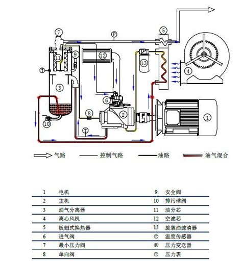 螺杆空压机高温原因分析及处理_柳州富达机械有限公司|富达空压机|富达空压机厂家直销