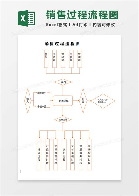 销售流程管理规范（销售流程步骤设计标准化）-羽毛出海