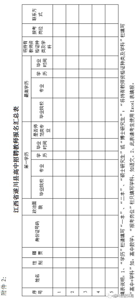 公告！遂川县2021年招聘19名优秀高中教师_审查