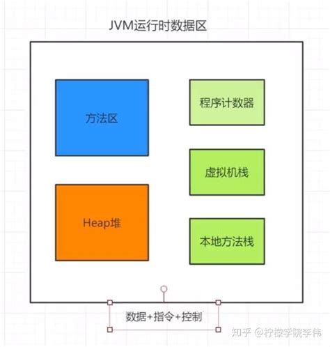 JVM运行原理详解（个人面试总结）-阿里云开发者社区