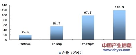 2020-2024年中国阀门行业投资前景分析-天津匠心智造官网