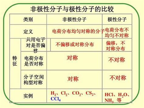 轴对称的判定-轴对称的定义和性质-轴对称的要素