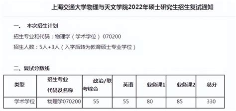 2022年南京航空航天大学录取分数线是多少分 - 第2页 - 学生网校 - 网校一点通