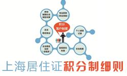 上海居住证积分办理进度查询的主要流程介绍_办理上海居住证积分_上海知英教育