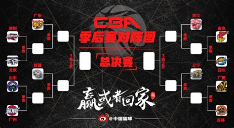 CBA季后赛首轮对阵：山东VS广州 北京VS深圳_手机新浪网