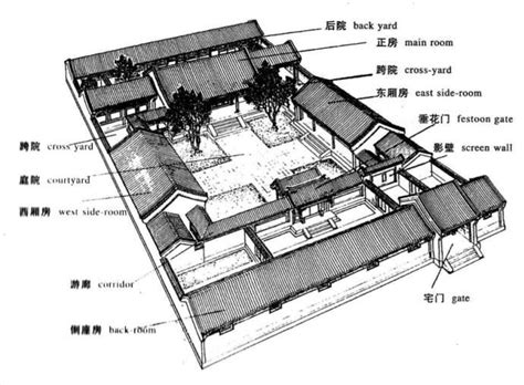 中式营造丨中国古代建筑名词分心槽