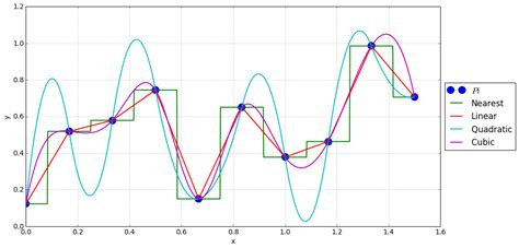 Python String Interpolation: 4 Methods with Examples | CodeForGeek