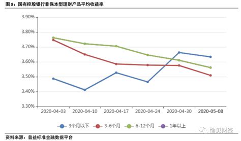 5月14日理财产品播报：收益率较高产品延续下挫趋势_中国电子银行网