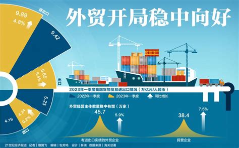 2022年8月福建省外商投资企业进出口总额情况统计_贸易数据频道-华经情报网