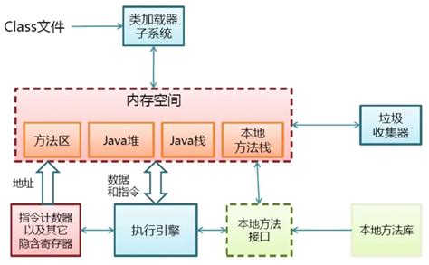 JVM内存模型 - 知乎