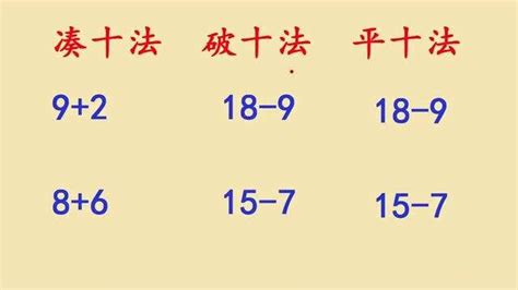 破十法分解式图图片