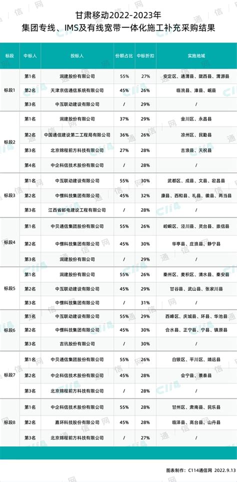 中国移动甘肃app免费下载安装-中国移动甘肃网上营业厅官方app下载v8.5.0 安卓版-单机100网