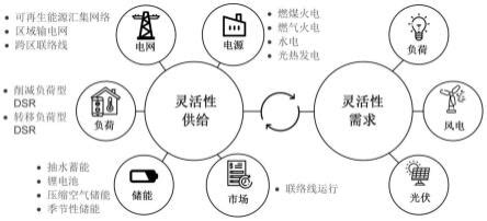 图解机器学习 | 随机森林分类模型详解-阿里云开发者社区