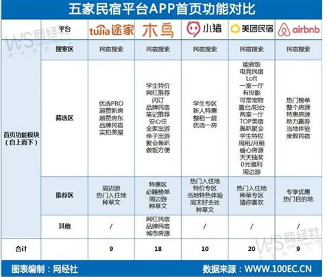 云南民宿产业发展报告：西双版纳2403家民宿全年平均入住率最高_丽江