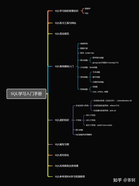 SQL Server详细使用教程(包含启动SQL server服务、建立数据库、建表的详细操作) 非常适合初学者-CSDN博客