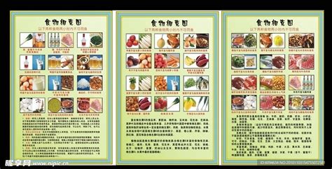 食物禁忌表设计图__海报设计_广告设计_设计图库_昵图网nipic.com