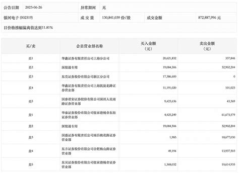 行情交易软件-中国银河证券双子星3.2.12 官方版 - 淘小兔