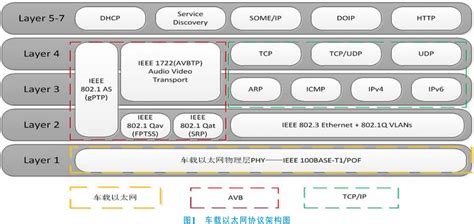 Xilinx平台以太网接口（一）TCP/IP基础 | 电子创新网赛灵思社区