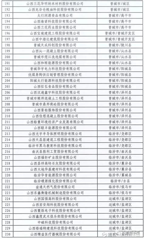 江西公示908家省重点上市后备企业 | 名单