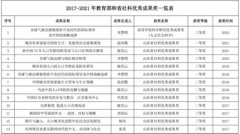 2020济宁公务员拟录用公示 - 民生 - 济宁 - 济宁新闻网