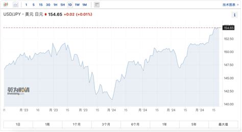 日元汇率持续暴跌，日本央行突然释放重磅信号_凤凰网财经_凤凰网