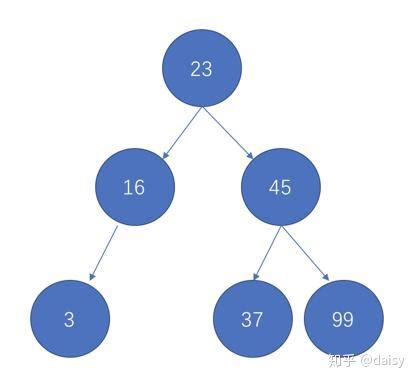 JS趣味算法学习- 实现二叉排序树 - 知乎