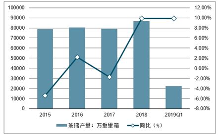 玻璃市场分析报告_2021-2027年中国玻璃市场研究与战略咨询报告_中国产业研究报告网