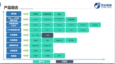 世运电路与广东工业大学签订产学研合作协议-广东世运电路科技股份有限公司