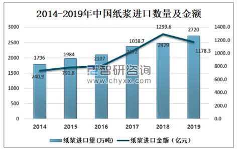 纸浆市场分析报告_2021-2027年中国纸浆行业前景研究与未来发展趋势报告_中国产业研究报告网