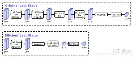 4g网络架构,网络架构,5g网络架构图_大山谷图库