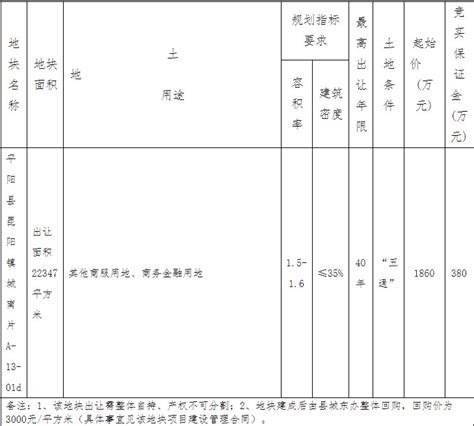 平阳县平资规告字[2021]20号国有建设用地使用权出让公告_好地网