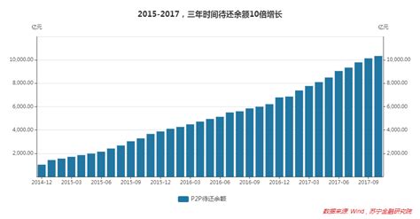 2018年中国P2P行业市场现状分析：低门槛资金需求激发P2P借贷市场[图]_智研咨询