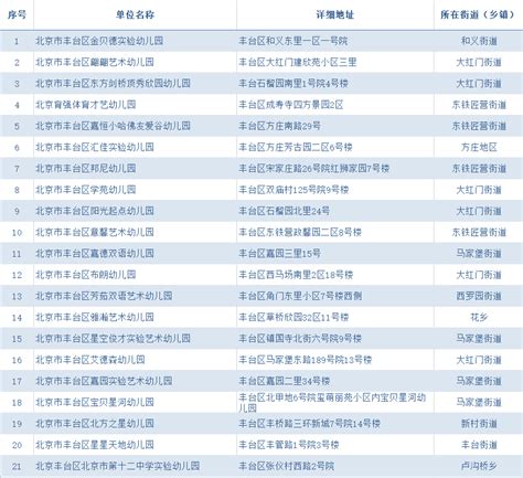 【上海私立幼儿园】上海私立幼儿园排名前十推荐哪家好-品牌100网