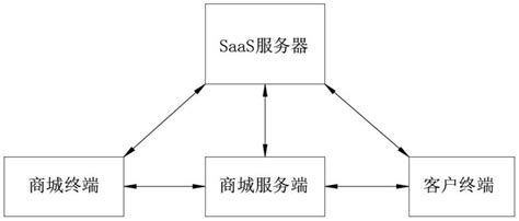云计算—SaaS软件即服务总结_hejuncheng-站酷ZCOOL