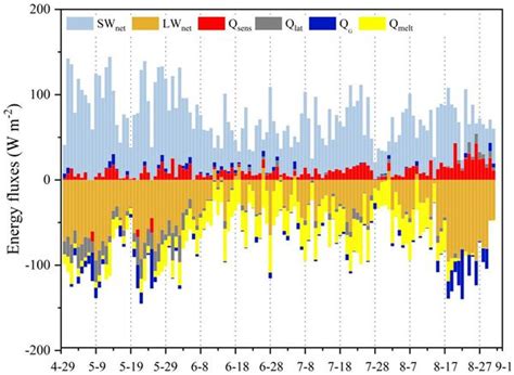 天山冰川站在全分量高分辨率分布式冰川能量-物质平衡模拟研究中取得新进展----中国科学院西北生态环境资源研究院