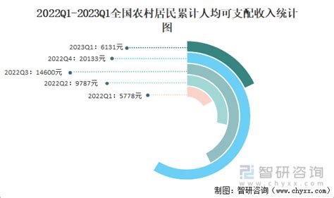 2020年兰溪城乡居民收入稳步增长