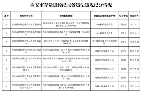 筑牢平安稳定根基 ——北高镇坚持党建引领推进基层治理工作