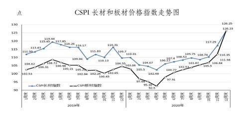 2018年中国钢铁市场发展现状及行业发展趋势【图】_智研咨询