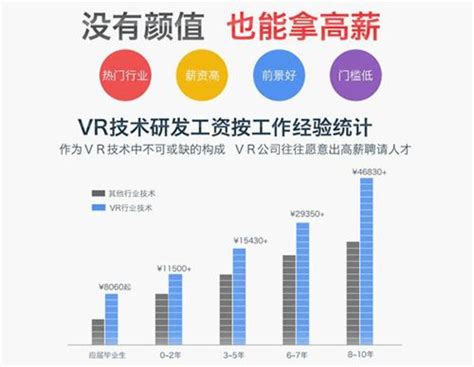 【全网最全】2022年虚拟现实(VR)行业上市公司全方位对比(附业务布局汇总、产品对比、业务规划等)_行业研究报告 - 前瞻网