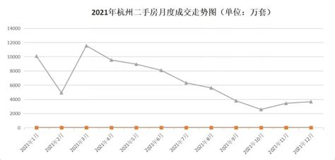 前“破万套”后“跌谷底”，2021年杭州二手房市场演绎“冰与火之歌”-杭州新闻中心-杭州网