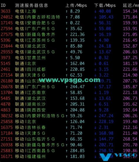 DigitalVirt香港CIA线路VPS测评：国内延迟、丢包率、性能和带宽、路由去回程、流媒体和TikTok检测-老刘博客