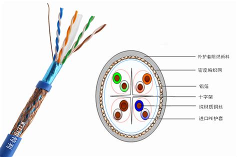 讯道6a超六类双屏蔽网线千兆八芯双绞线无氧铜电线电缆生产厂家