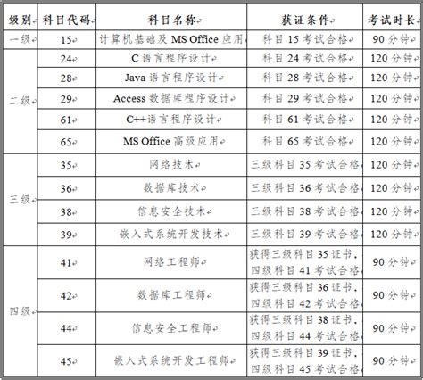 2020年12月计算机等级考试成绩查询时间+查询入口- 上海本地宝