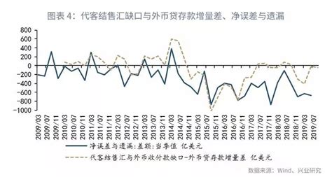 2022年中国货币供应量、外汇储备及负债情况分析[图]__财经头条